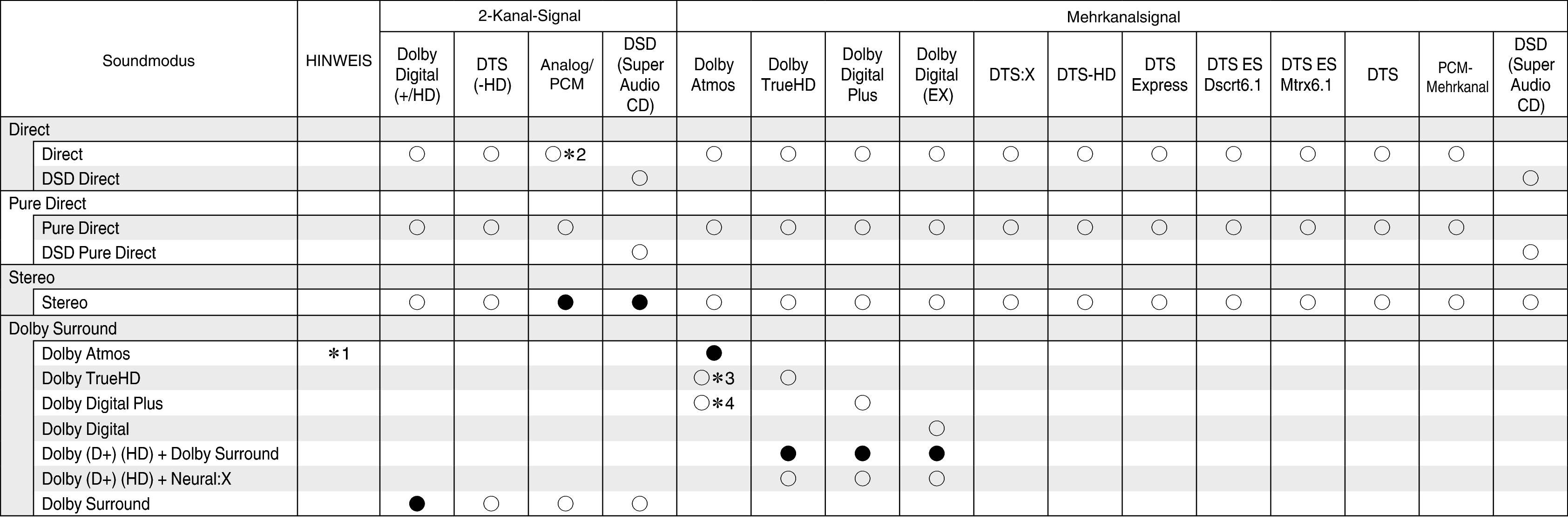 Tsignal & Csound1 S63